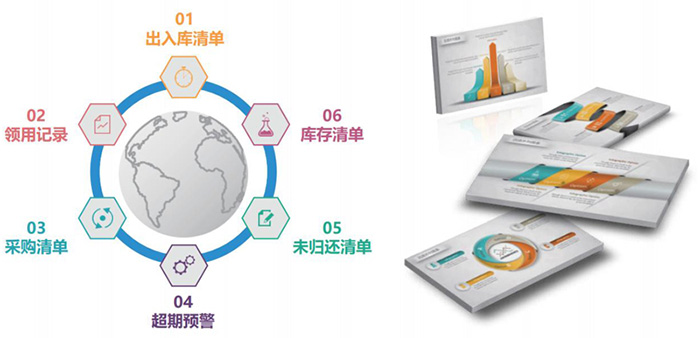 危化品管理系统报表功能